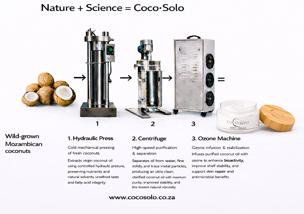 Coco Solo Unscented Ozonated Coconut Oil Face Oil