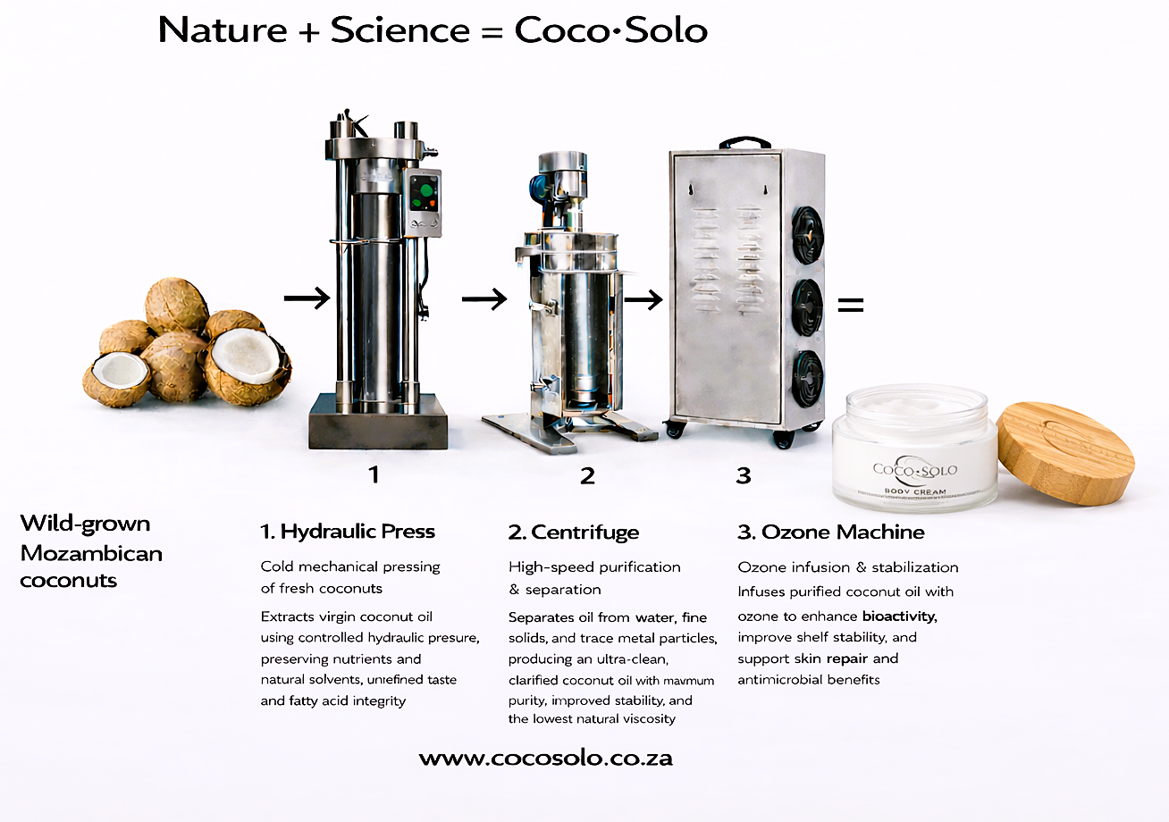 Coco Solo Unscented Ozonated Coconut Oil Face Oil